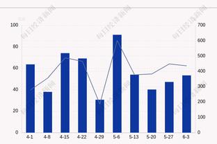 手感滚烫！奥斯曼半场9中6三分5中3射下15分