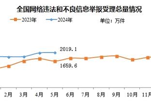 凡尔赛？！约基奇谈状态火热：是球找到了我 然后我就进了几个~